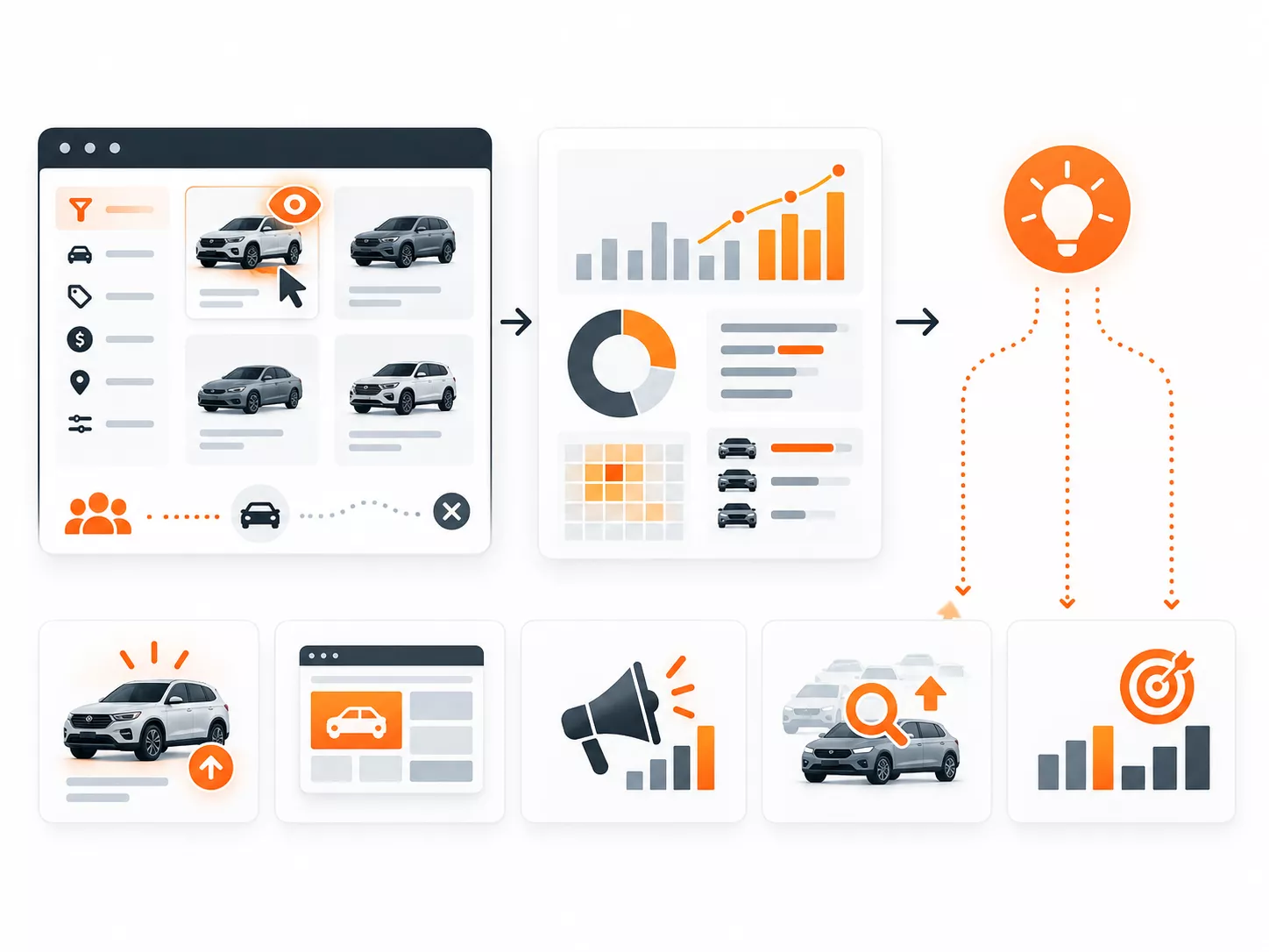 nfografica automotive che mostra come dati su stock, ricerche, filtri e comportamento degli utenti guidano ottimizzazione del sito, campagne e investimenti di m