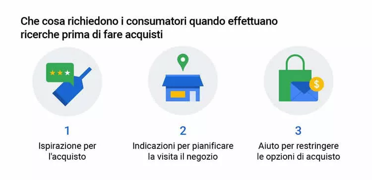 PRIMA DI ACQUISTARE, IL CLIENTE CERCA CONFERME.