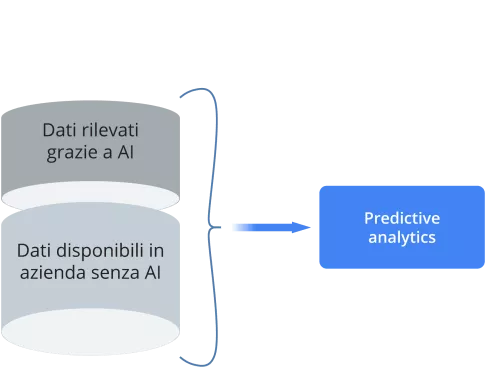 PIÙ RILEVANZA PER L’UTENTE, PIÙ VALORE PER LA CONCESSIONARIA.