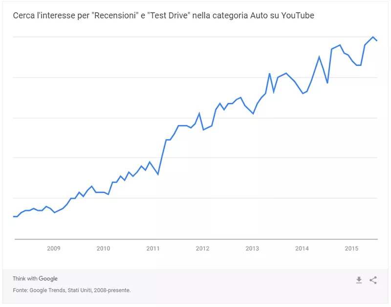 IL BRAND CONTA, MA DEVE RESTARE PRESENTE DURANTE LA SCELTA.