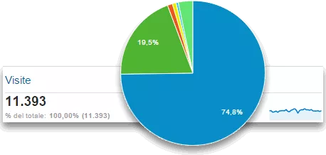 SEO AUTOMOTIVE: VISIBILITÀ DOVE CONTA DAVVERO.